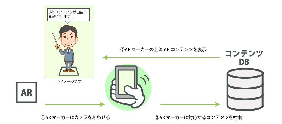 Ardoya 株式会社doyakai